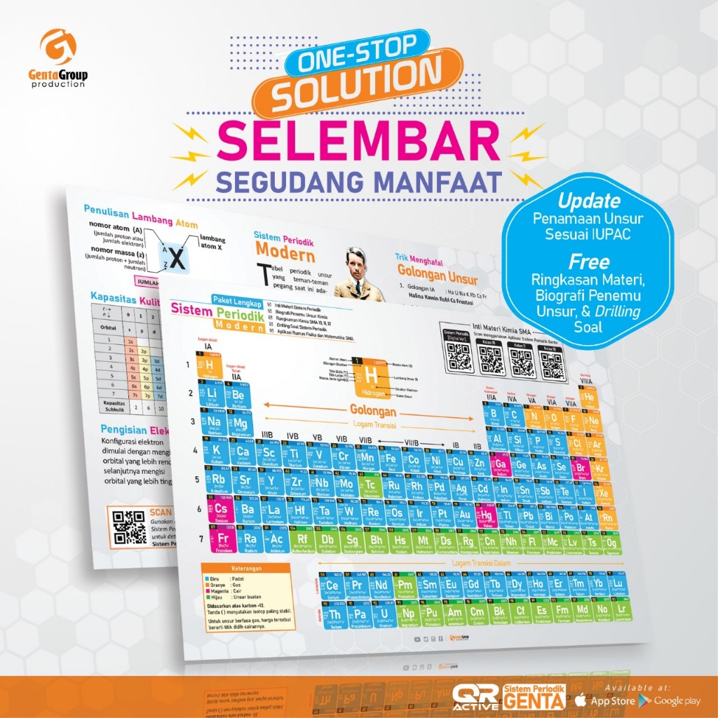 

TABEL PERIODIK (A2) KIMIA SAINS