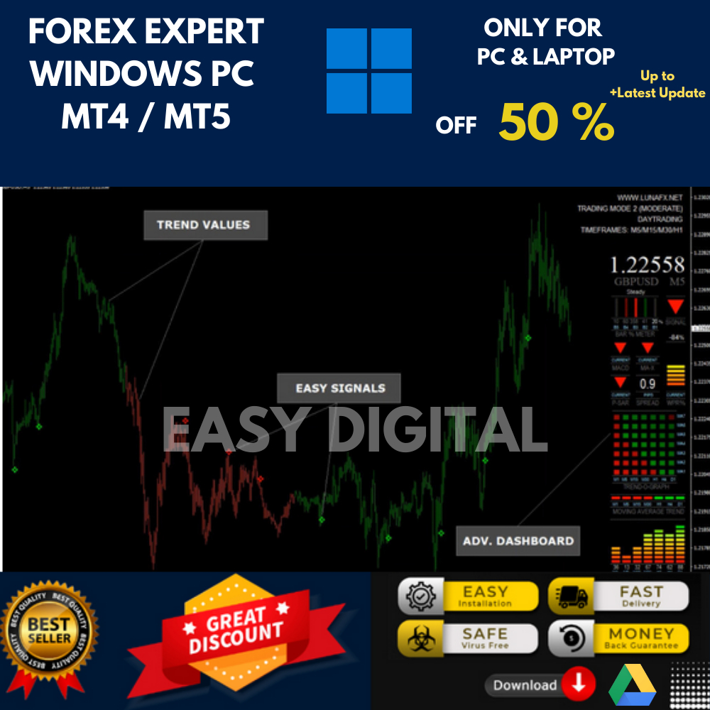 New Indicator Mt4 Fx Bitcoin Crypto Luna dilengkapi dengan 3 Mode Trading Dengan Sistem Price Action