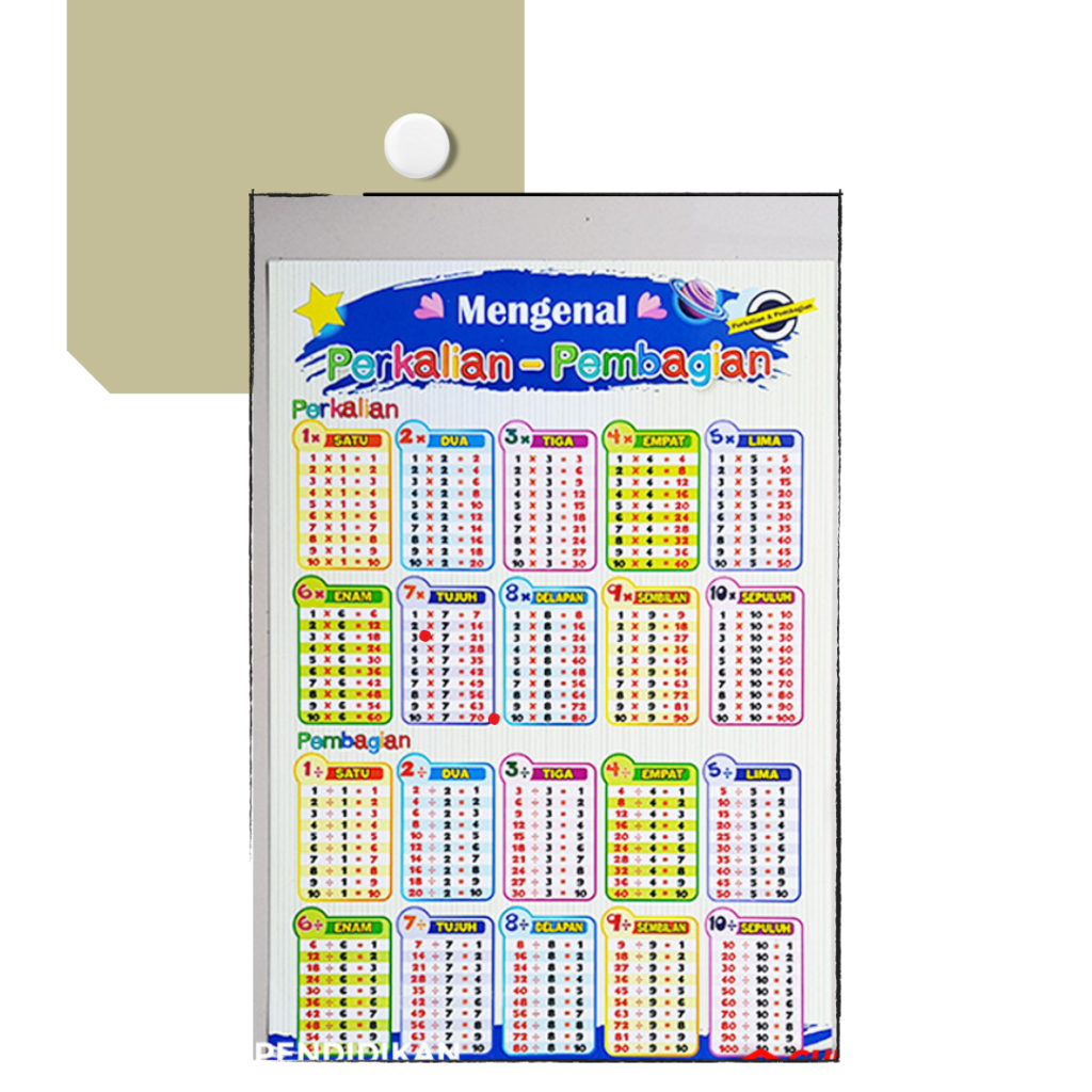 Poster mengenal pembagian dan perkalian