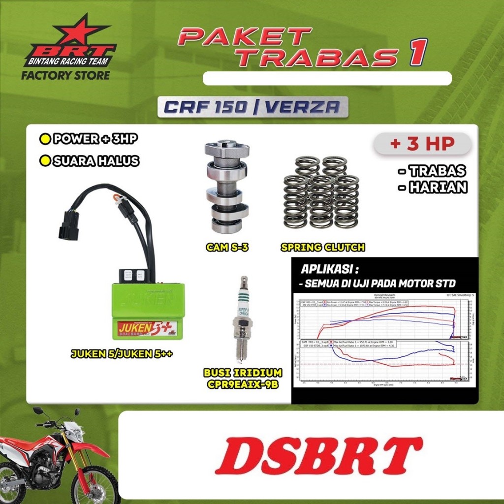 PAKET BORE UP BRT CRF 150 VERZA NEW MEGAPRO HARIAN TRABAS TOURING Blok Cam Noken As Injector Ecu Juk