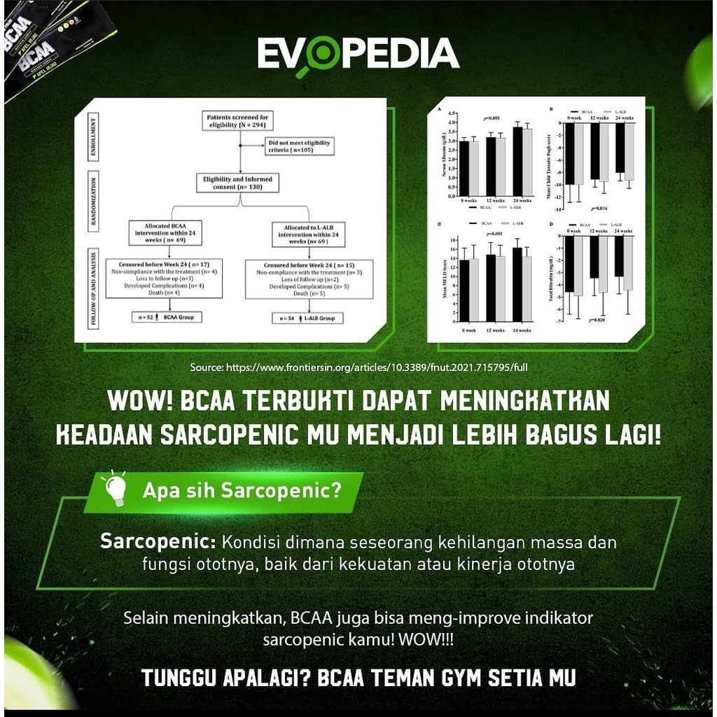Evolene Bcaa 15 Gram / 1 Sachet / Ecer - Suplemen Fitness Bcaa Apel By Evolene