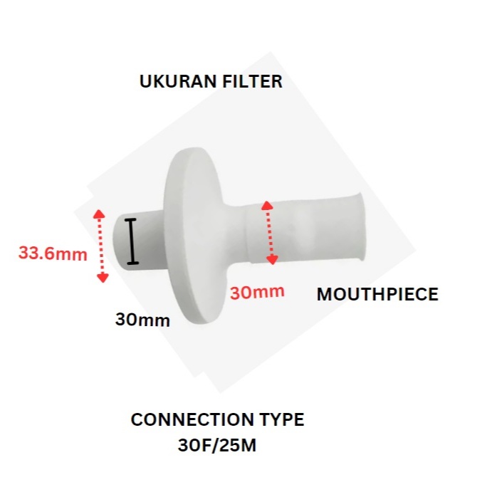 Filter Spirometri / Spirometri Filter