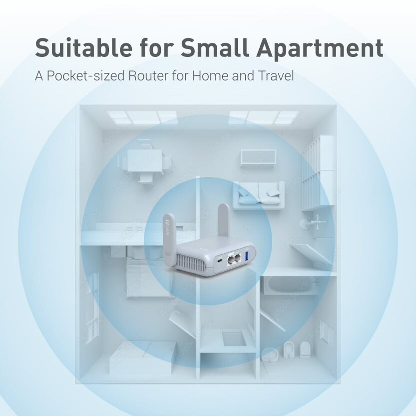 GL.iNET Beryl AX GL-MT3000 WiFi 6 Dual Band Powerful VPN Gateway Travel WiFi6 AX3000 Router