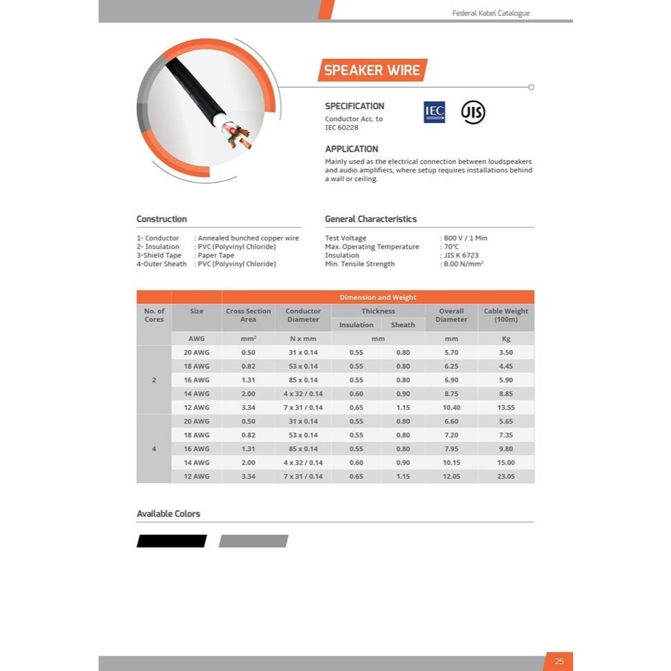 (JUAL 100 meter atau 50 meter) Federal Kabel 2C16AWG / 2C 16AWG / 2C 16 AWG – Kable Speaker Wire – 1 roll = 100 meter – setengah roll = 50 meter