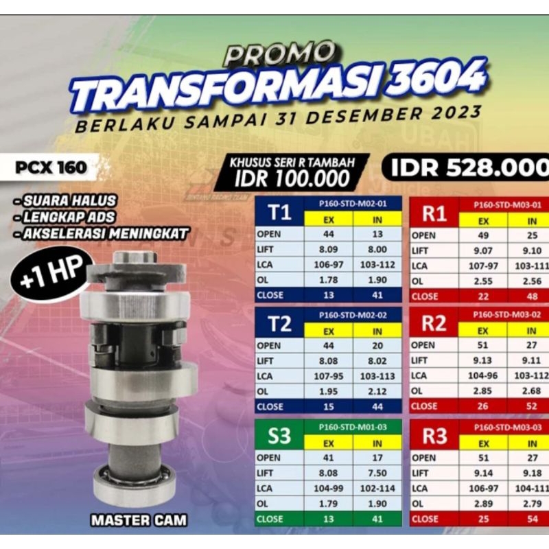 Master Cam Camshaft BRT PCX 160