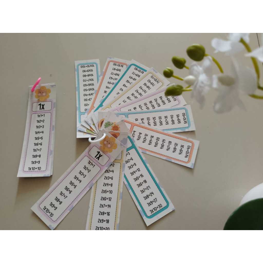 

Flashcard Perkalian Tabel Perkalian flash card edukasi