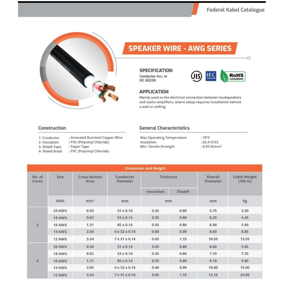 (JUAL 50 METER) kabel speaker federal kabel isi 4 x 2.5 tipe 4c 14 awg
