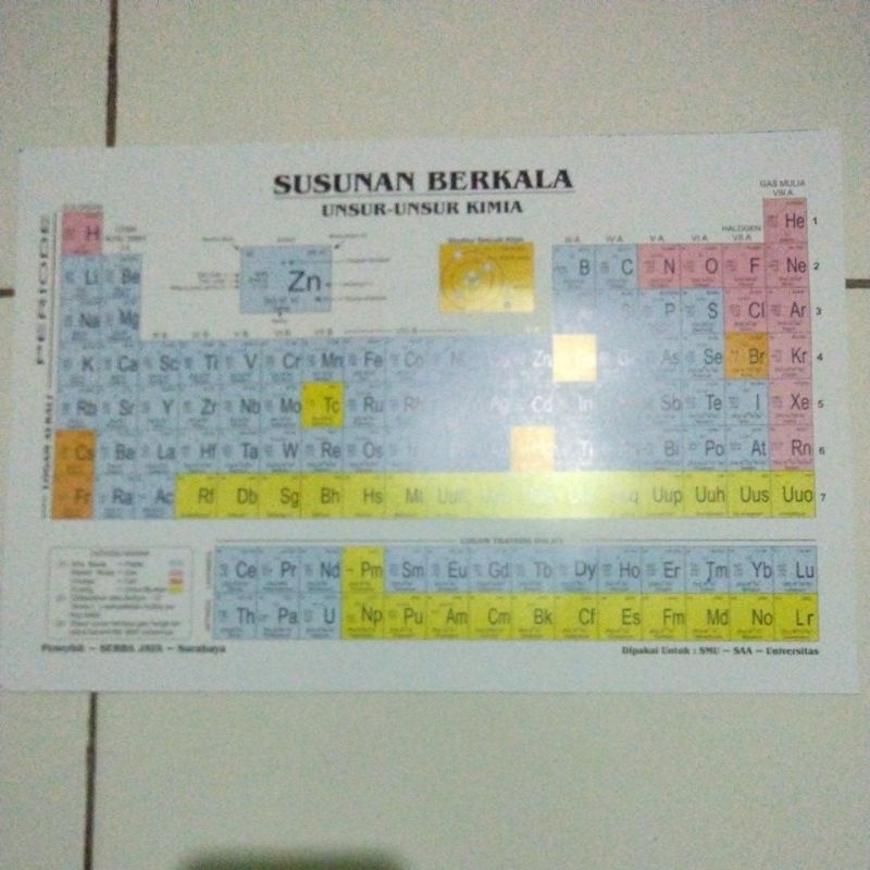 susunan berkala unsur unsur kimia