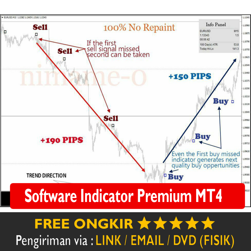 Software Indicator Indikator Premium MT4 Crystal Accurate 100% Non Repaint Forex Trading System Prof