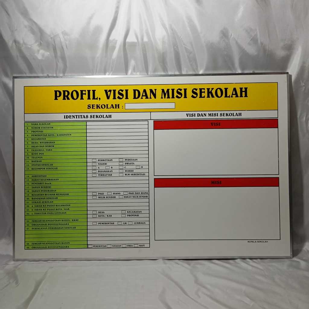 

Papan Data Profil dan Visi Misi Sekolah Untuk SD SMP SMA