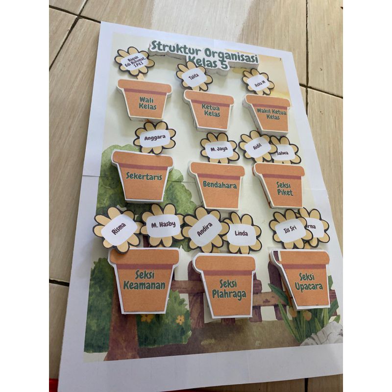 struktur organisasi POT BUNGA kelas 3D hiasan dinding kelas