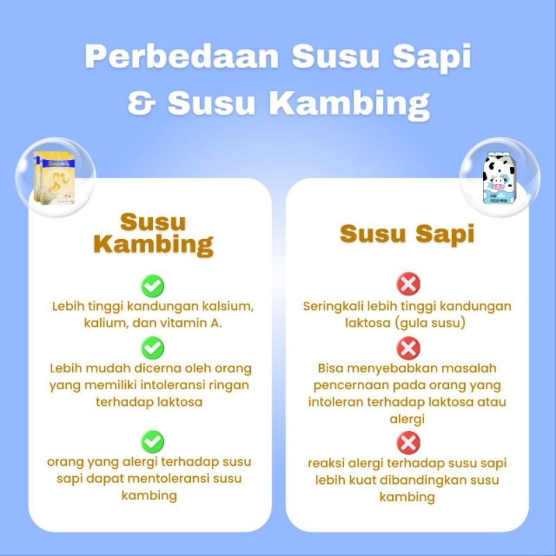 

ETAWADAILY susu kambing etawa plus madu 100% halal BPOM 200g
