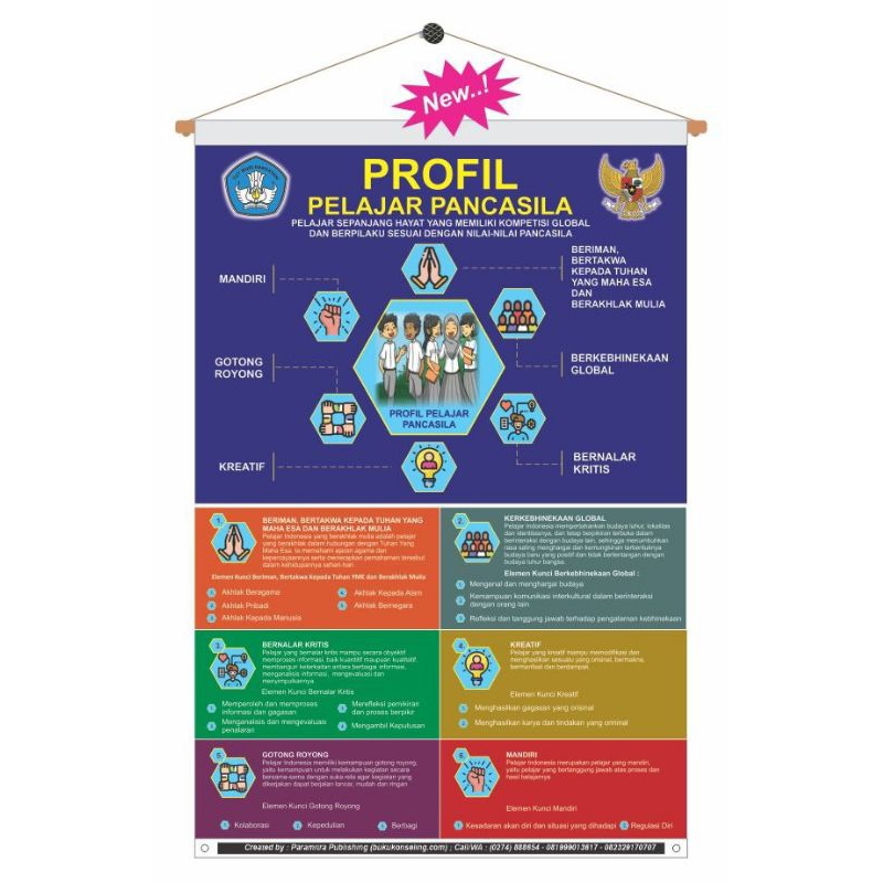 banner / poster profil pelajar pancasila