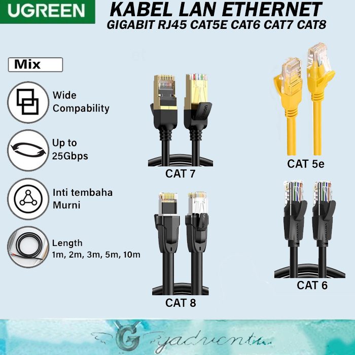 UGREEN Belden Comscope Kabel LAN Ethernet Internet Modem Gigabit RJ45 Cat5e Cat6 Cat7 Cat8 UTP 24AWG