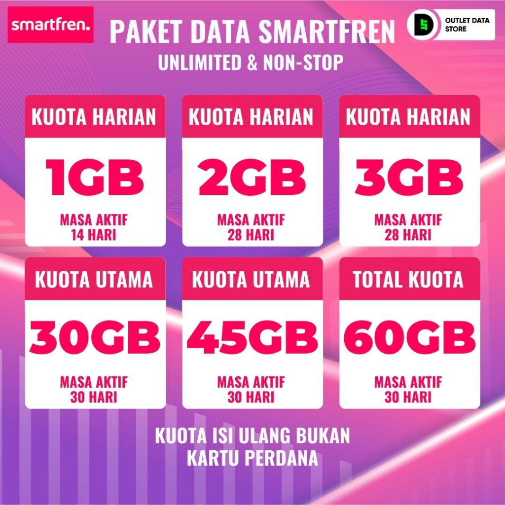 PAKET DATA SMARTFREN MURAH UNLIMITED HARIAN, UNLIMITED NONSTOP