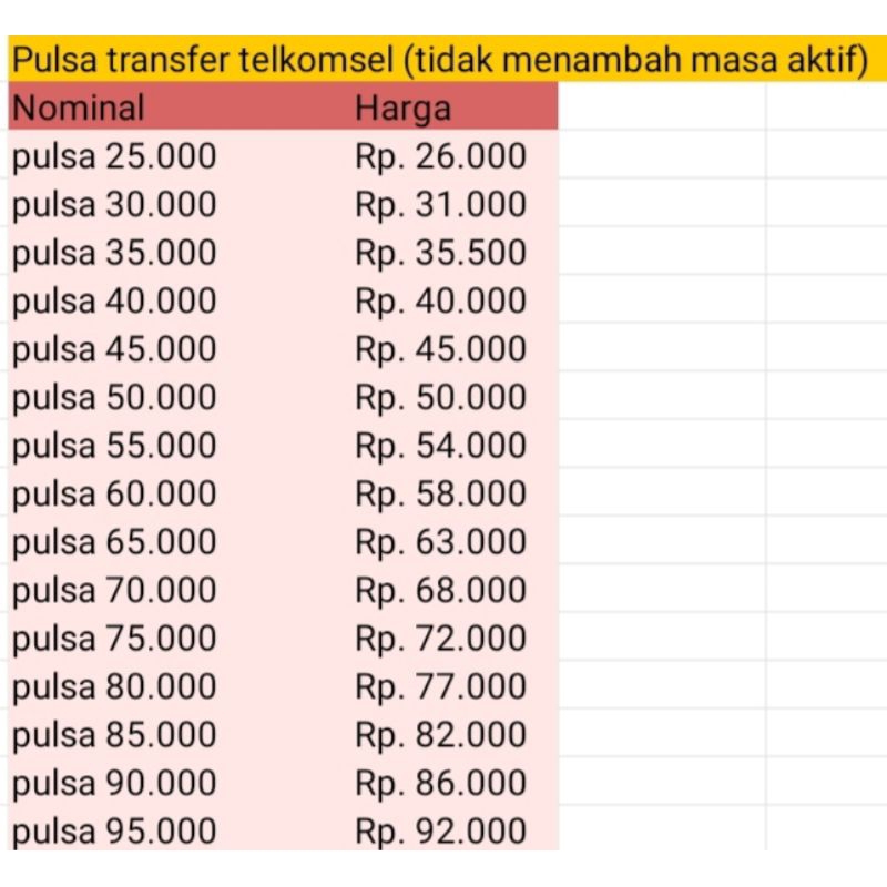 PULSA TELKOMSEL PULSA TRANSFER TELKOMSEL AS SIMPATI 25K,30k,35k