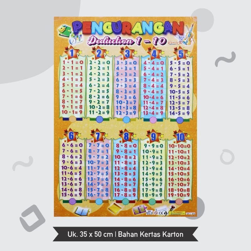 

Poster Edukasi Anak Belajar Pengurangan