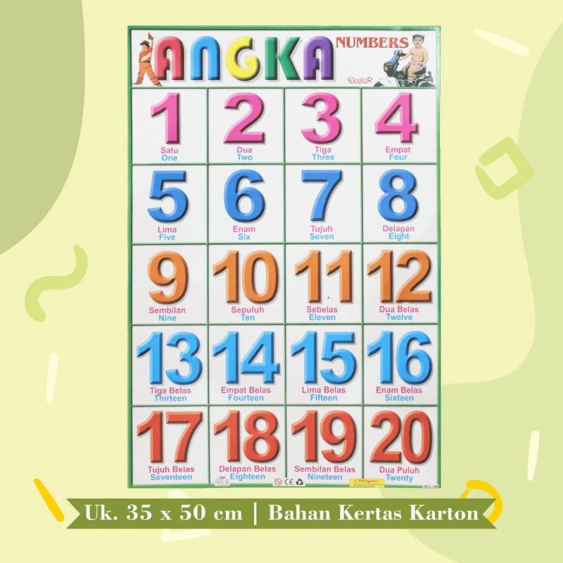 

Poster Edukasi Anak Angka 1-20