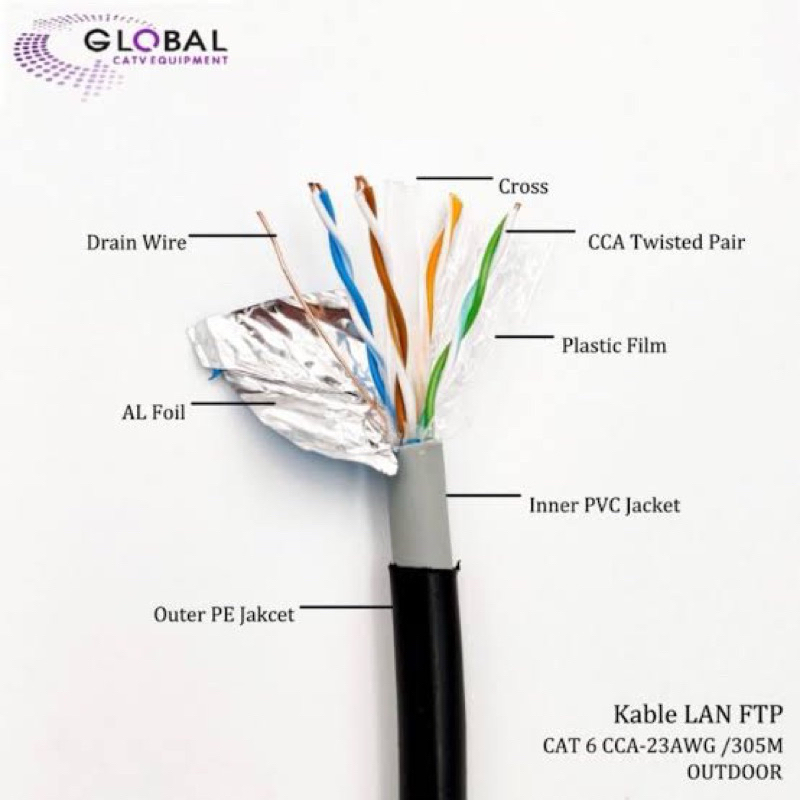 KABEL LAN GLOBAL FTP CAT 6 OUTDOOR DOUBLE JACKET [HARGA PER METER]