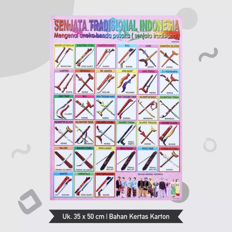 

Poster Edukasi Anak Senjata Tradisional