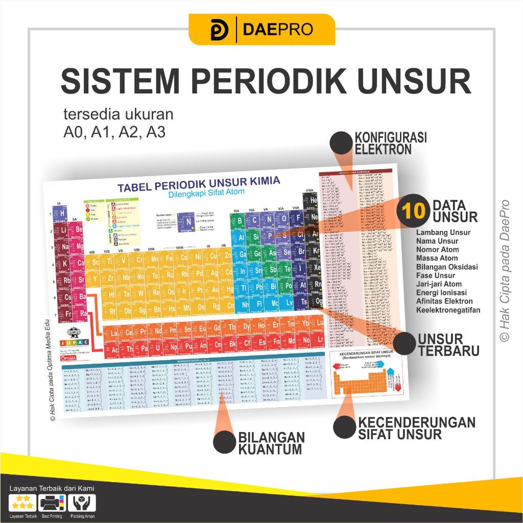 

DAEPRO - Poster Sistem Periodik Unsur / SPU / Tabel SPU / Unsur Kimia lengkap