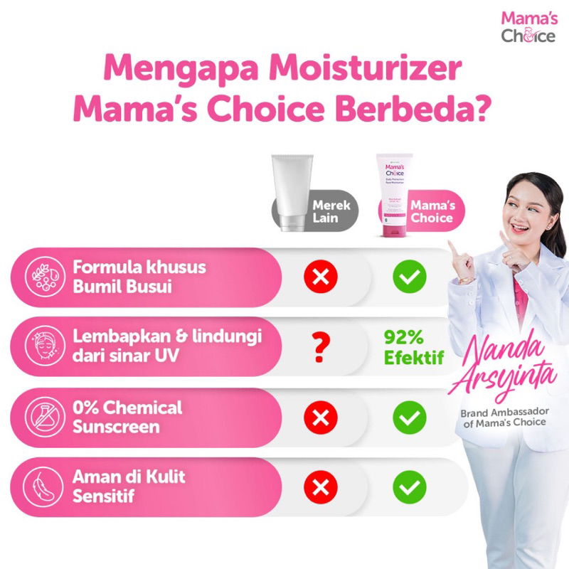 Mama’s Choice Daily Protection Face Moisturizer SPF 20 PA+ Sunscreen ibu hamil bumil mamas choice MAMA’S CHOICE mama mamachoice mama’s pelembab sunscreen