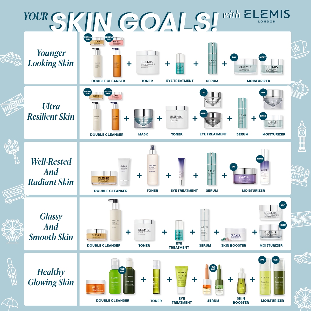 Elemis - Trio Perfect Anti Ageing Kit (Paket Perawatan Wajah)