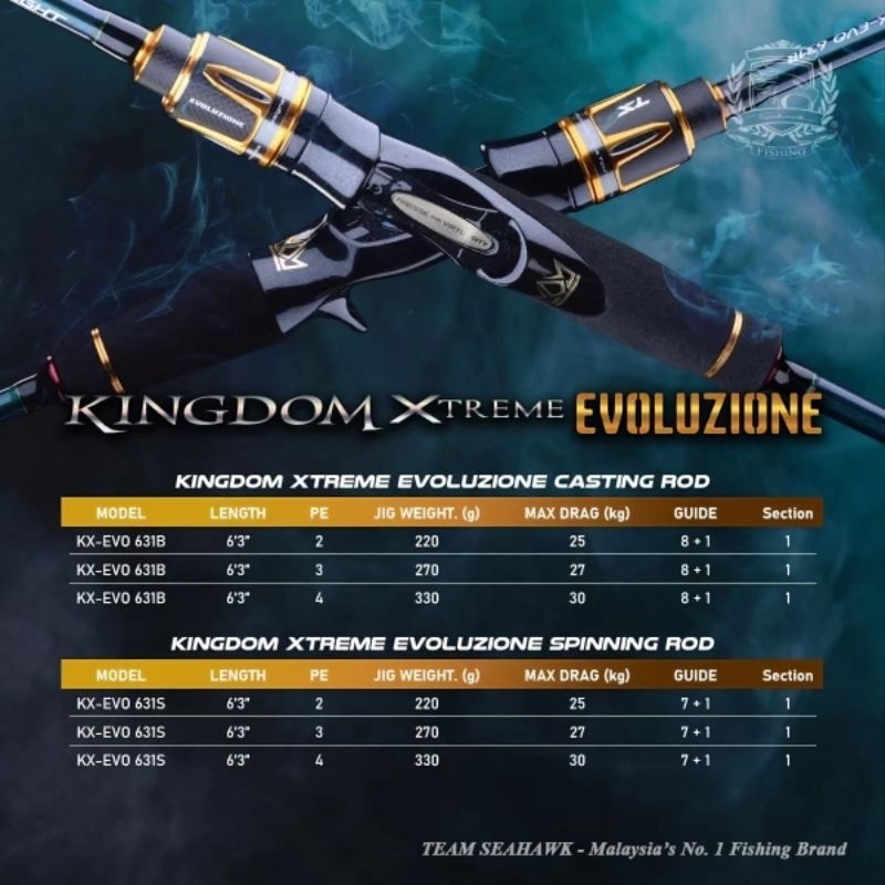 Joran TEAM SEAHAWK KINGDOM XTREME EVOLUZIONE 631S PE 2 | PE 3 | PE 4