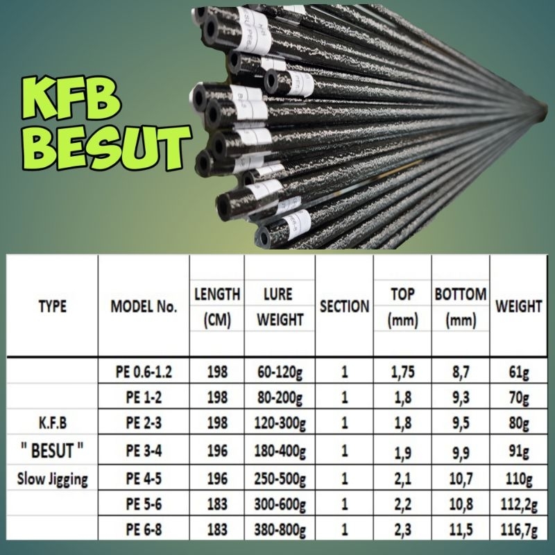 Blank KFB BESUT