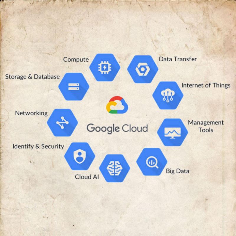 Panel Akun Google Cloud Platform Bersaldo Murah Berkualitas