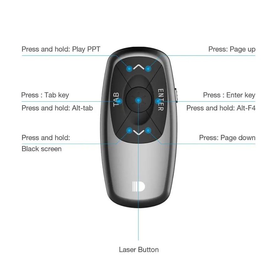 Remote Laser Presentasi Wireless PPT USB C Red Light 2.4Ghz 100m| Laser Presentasi USB Receiver