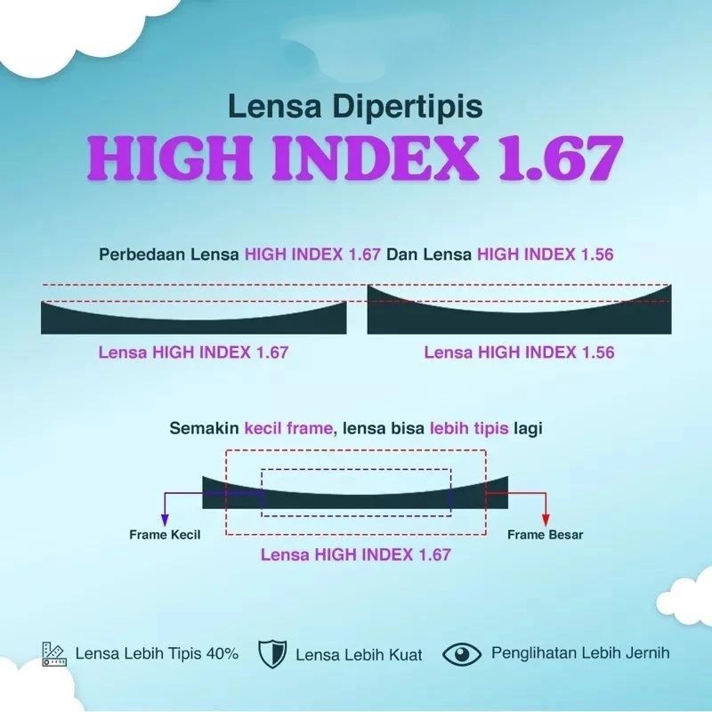 LENSA INDEX 16.1 INDEX 1.67 LENSA TIPIS