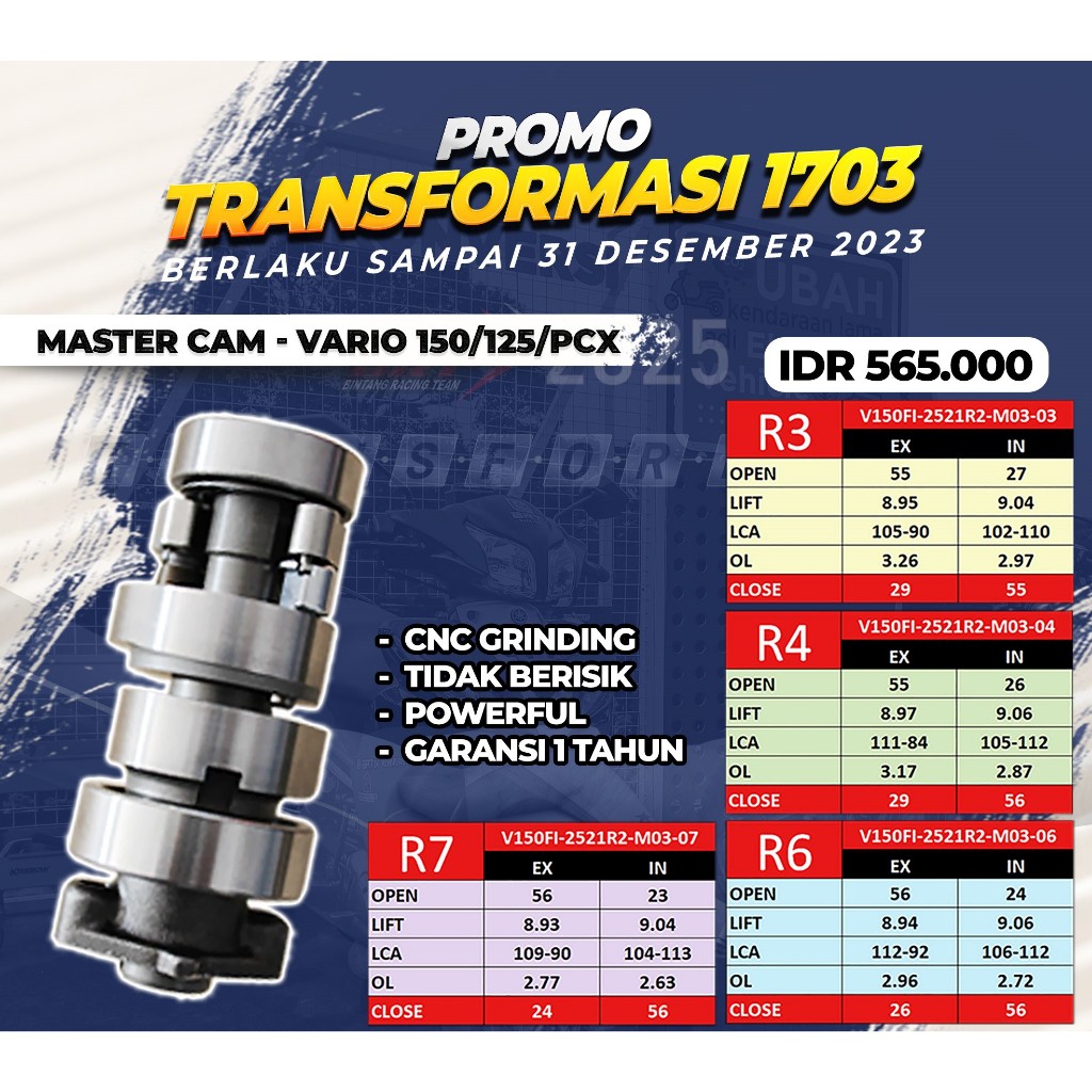 MASTER CAM | VARIO 150/125/PCX | BRT