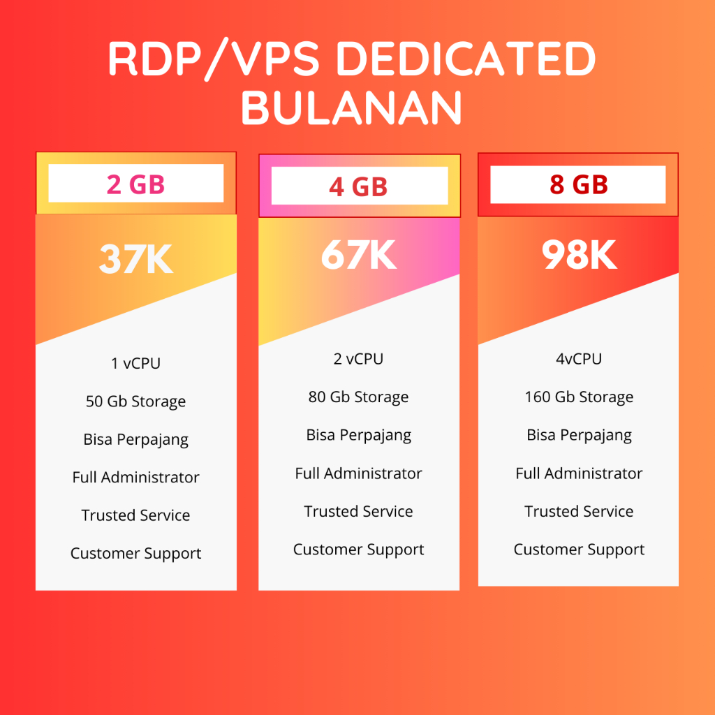 [ RDP/VPS BULANAN ] 8GB 4GB 2GB RAM Windows Full Admin Bergaransi