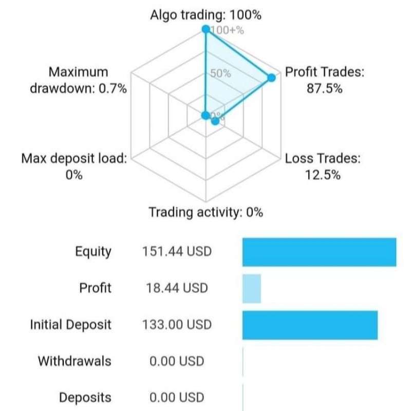 indikator EA trading fx