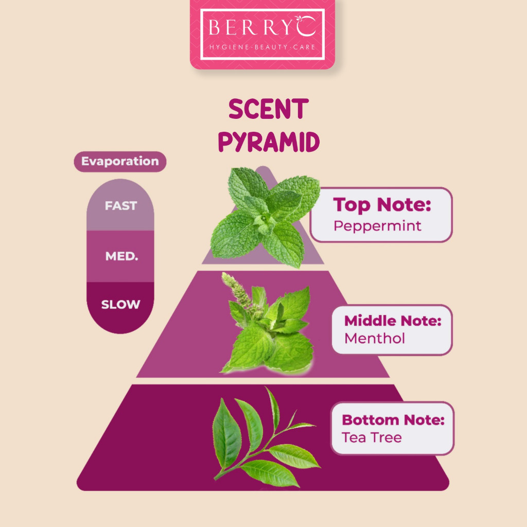 BerryC After Bite Soothing Cream 110gr Pereda Gatal &amp; Radang Dari Gigitan Serangga Nyamuk Aman untuk Bayi, Anak, Dewasa, Tidak Pedih, Tidak Panas, Harum, Bebas Kimia, Organik, Natural, Essential Oi, Favorit, Cooling Gel, Dingin Kulit Sensitif, Bebas Garuk