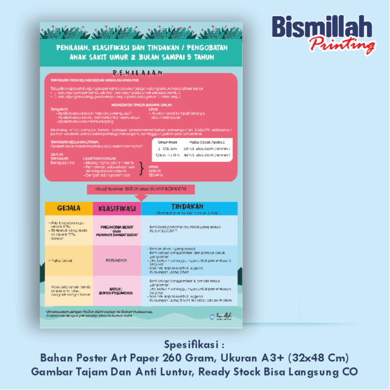 

Poster Kesehatan Penilaian,Klasifikasi Dan Tindakan/ Pengobatan Anak Sakit Umur 2 Bulan Sampai 5 Tahun