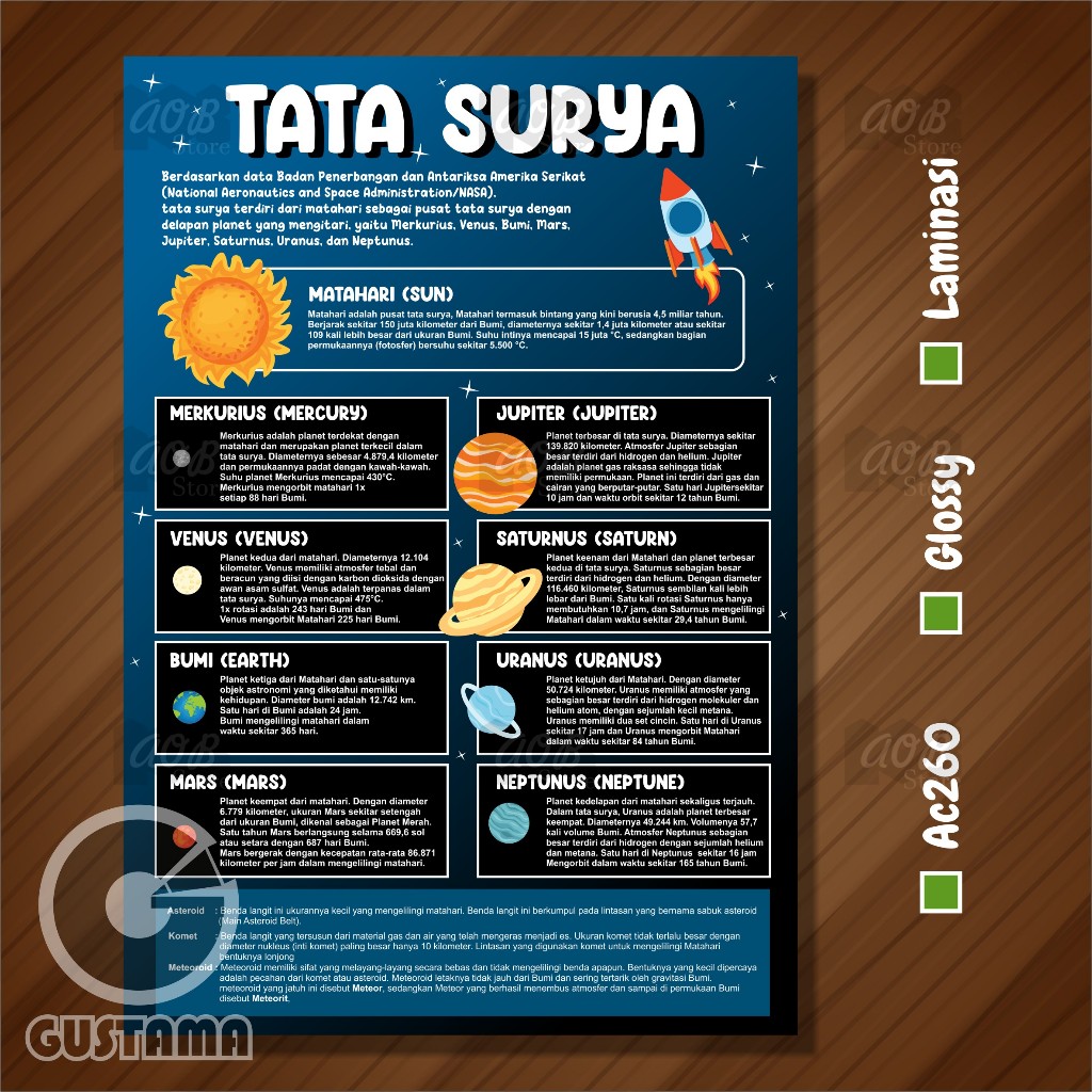 Poster Planet Tata Surya, Poster Edukasi Anak Laminasi A3
