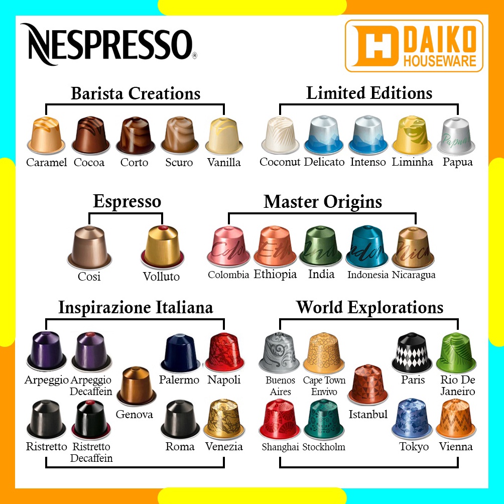 

➬ Capsule Ecer Nespresso Orginal, Starbucks Eceran Mix Rasa Original Nestle - Kapsul Kopi Ecer Satuan All Varian Expired Lama Starbucks Nespresso House Blend Single Origin Colombia, Napoli Caramel Creme Brulee Cocoa Truffle Corto Scuro Vanila 5878