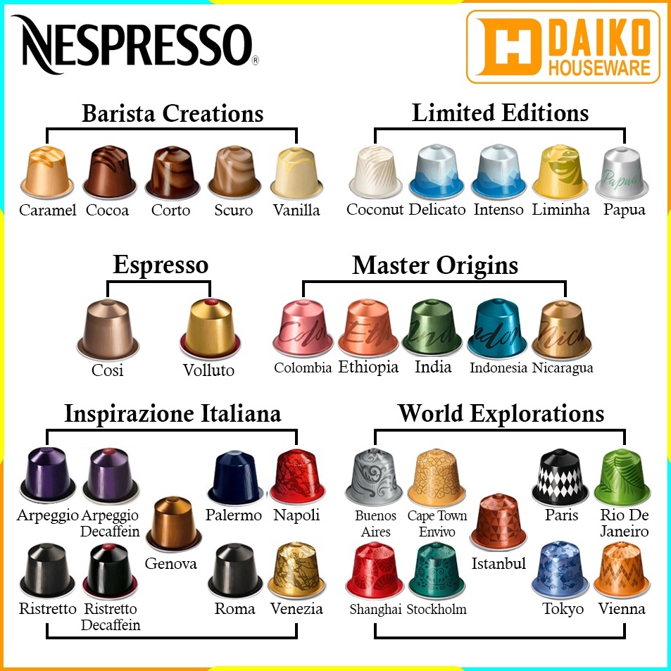 

[KODE DZDWE] Capsule Ecer Nespresso Orginal, Starbucks Eceran Mix Rasa Original Nestle - Kapsul Kopi Ecer Satuan All Varian Expired Lama Starbucks Nespresso House Blend Single Origin Colombia, Napoli Caramel Creme Brulee Cocoa Truffle Corto Scuro Vanila