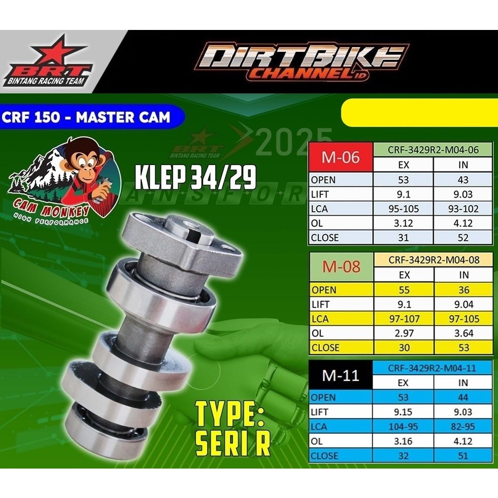 MASTER CAM NOKEN AS BRT CRF 150 CAM MONKEY TRABAS SERI R M06 M08 M11