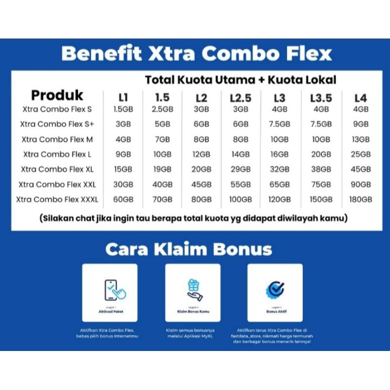 PAKET DATA XL DAN VOUCHER XL