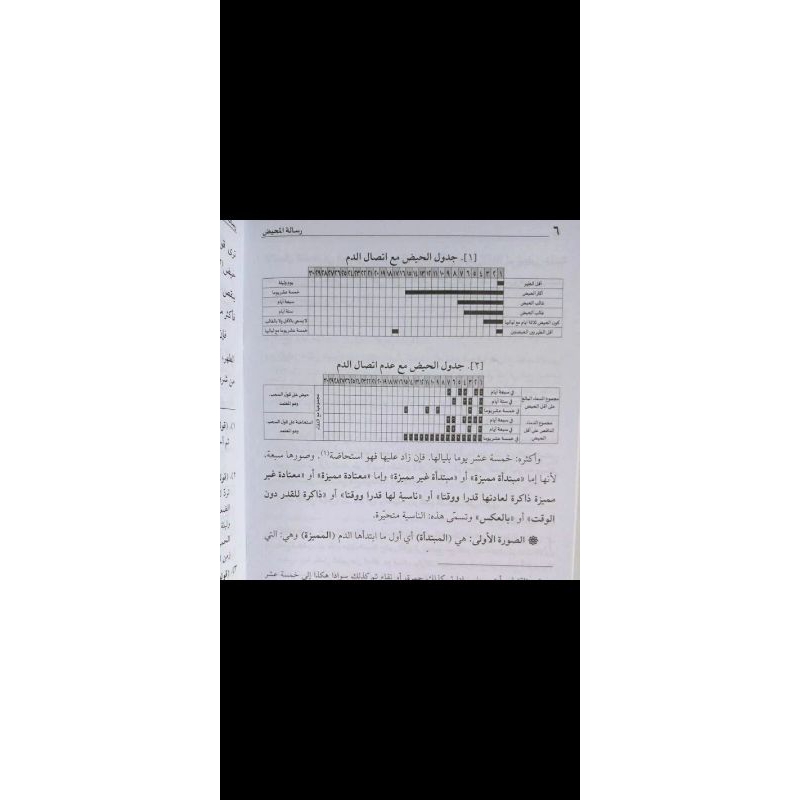 KITAB RISALATUL MAHID. MASALAH HAID Ploso