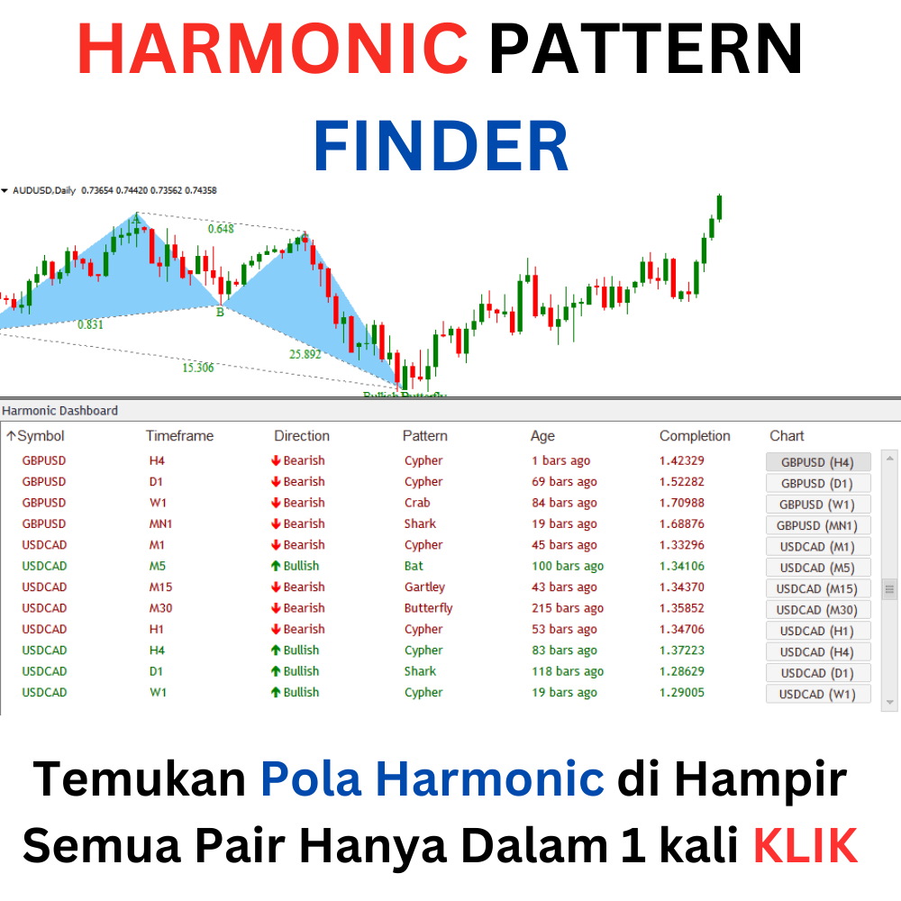 Indikator Forex Harmonic Pattern Finder (dashboar pola harmonic otomatis) akurasi sangat tinggi trad
