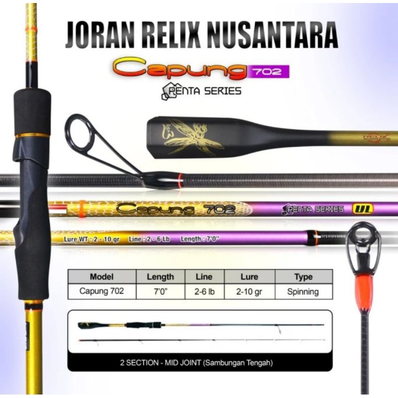 JORAN PANCING RELIX CAPUNG 702UL