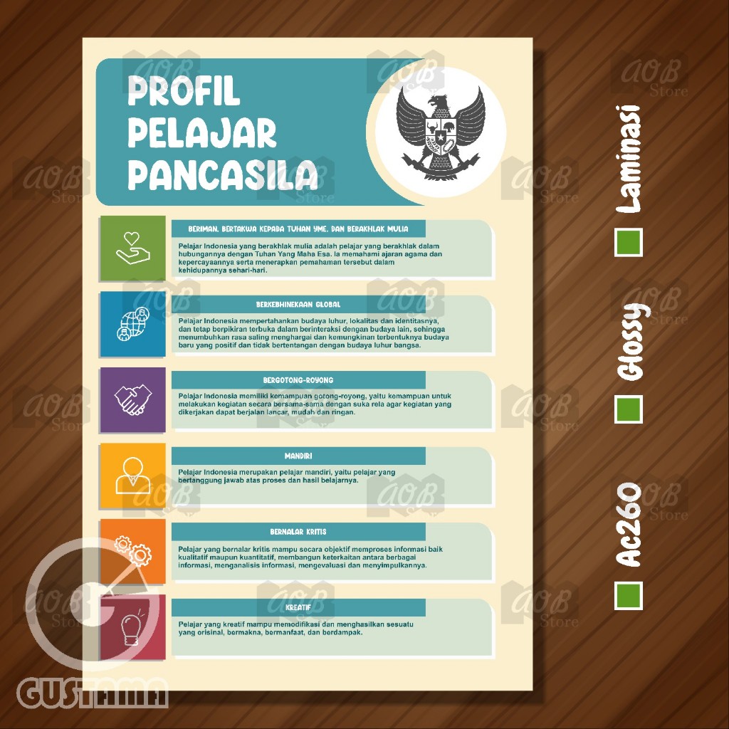 Poster Profil Pelajar Pancasila PPP model 6, Laminasi A3