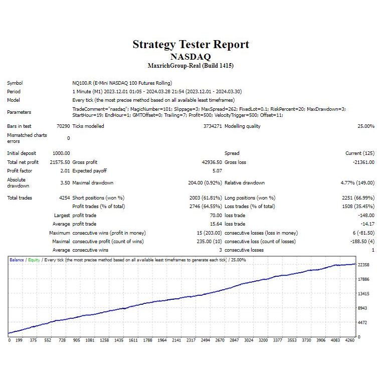 ROBOT TRADING NASDAQ