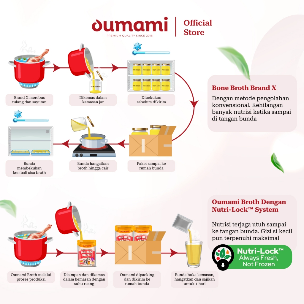 

Oumami - 24H Beef Bone Broth BB Booster Immune Booster MPASI & BumilBusui-Friendly