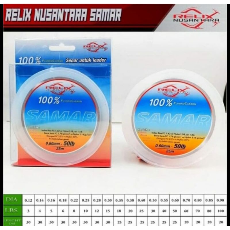 senar pancing leader Samar