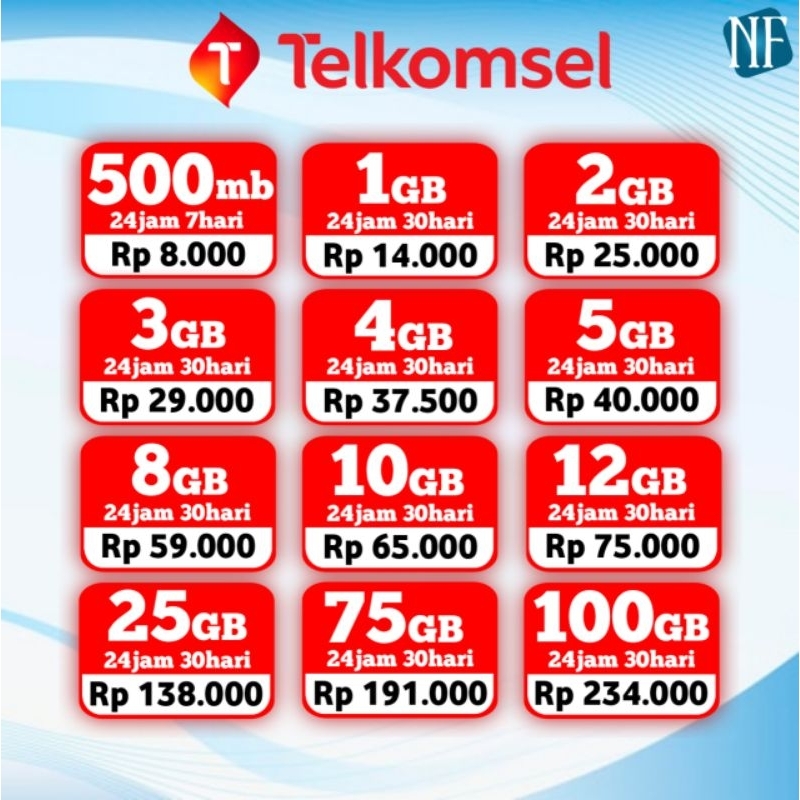 Paket Data Telkomsel Flash Semua Zona (Full Kuota Utama)